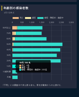 年齢別感染者数.png